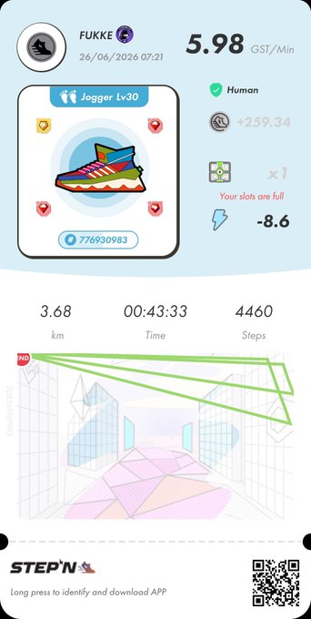 A STEPN app screenshot showing user "FUKKE" (Jogger Lv30) earned 5.98 GST/Min and +259.34 GST on 26/06/2026, having walked 3.68 km in 00:43:33 with 4460 steps, while noting shoes are full and energy at -8.6. The image visually confirms the post's claim of GST+497.73 and GMT+8.39 earnings from a rainy day walk, with the route map and sneaker NFT reflecting the suboptimal weather conditions that yielded surprisingly strong mining results.