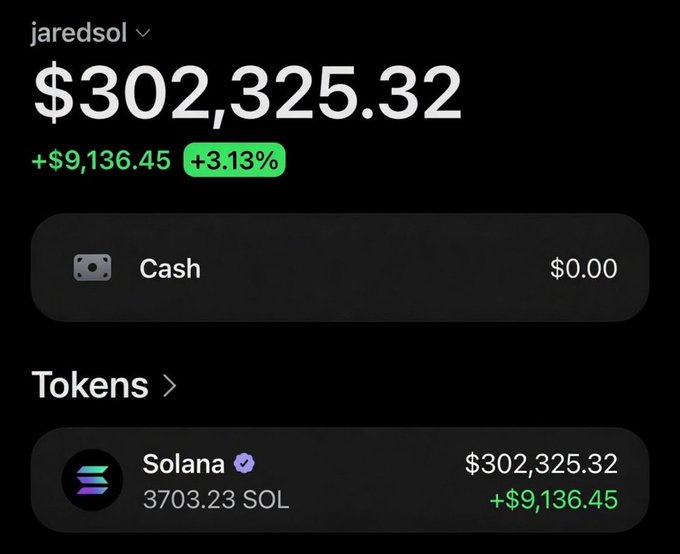 A crypto wallet screenshot shows the account "jaredsol" holding a portfolio worth $302,325.32, consisting of 3,703.23 SOL (up +$9,136.45 or +3.13%), with $0 cash. The image supports the post's claim of generosity by displaying a substantial SOL balance, suggesting the account is capable of airdropping tokens to commenters.