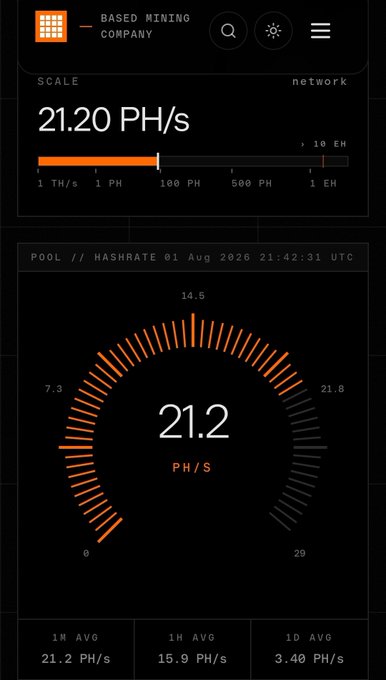 Dashboard from BASED MINING COMPANY showing network hash rate at 21.20 PH/s and a circular pool hashrate gauge displaying 21.2 PH/s.