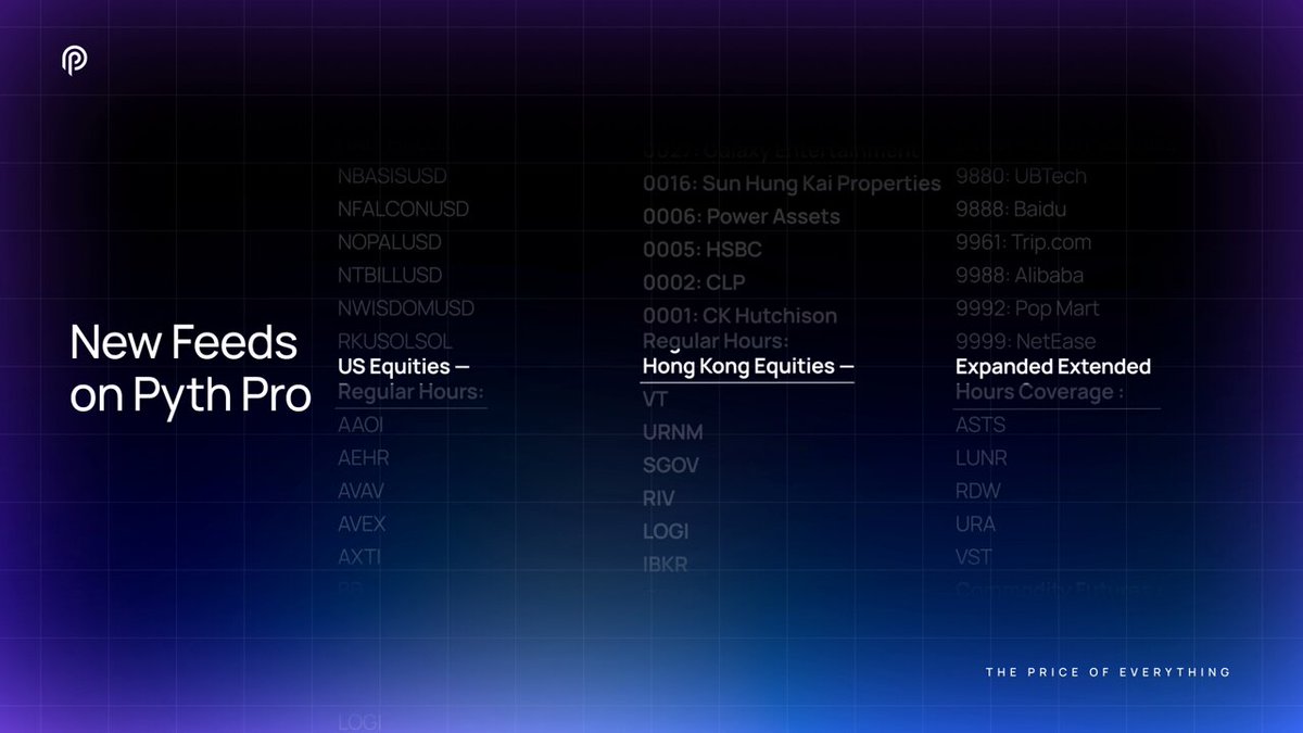 The image is a screenshot of a website called "New feeds on Python Pro". It shows a detailed list of equity markets from Hong Kong to Singapore being listed along with other financial content, such as New Equity Feeds on Yahoo Finance, UTM (United Trust Media) and many more. The image also provides the information about the availability of live markets and a summary of the content provided in the image.