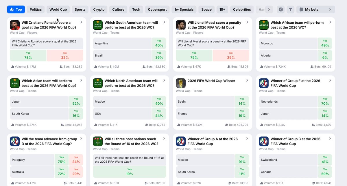 The image features a screenshot from an app that displays various football game statistics. The main focus of this screen is a chart displaying the top scores from the 2006 World Cup. Among the displayed scores, Cristiano Ronaldo has achieved the highest mark with an impressive score of 78%. This market's post showcases a collection of data and graphics related to football games, specifically highlighting the performance of a player named Ronaldo during the 2006 FIFA World Cup.