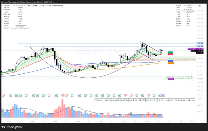 TradingView chart of Abbott-created.com (AbbVie Inc) ticker ABBV with a 'SHORT-TERM BULL' annotation, showing a price of $153.67 (+9.45, +6.41%) with various moving averages and technical indicators.