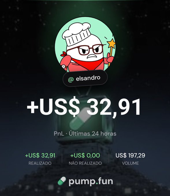 A pump.fun profit dashboard for user @elsandro showing +US$ 32.91 PnL in the last 24 hours, with US$ 197.29 in trading volume.