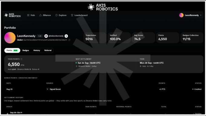 A screenshot of the 'AXIS ROBOTICS' portfolio dashboard for user 'LeonKennedy', displaying 5,016 trajectories, 100.0% verified, 74.5 average score, and 6,550 points.