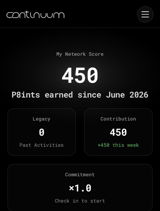 The image shows a dark-themed dashboard for "continuum" displaying a "My Network Score" of 450, with points earned since June 2026, broken down into Legacy (0 past activities), Contribution (450, with "+450 this week"), and Commitment (×1.0, check in to start). It visually illustrates the Network Score concept mentioned in the post, showing how the user's current activity is being tracked to build their standing in Season 0.