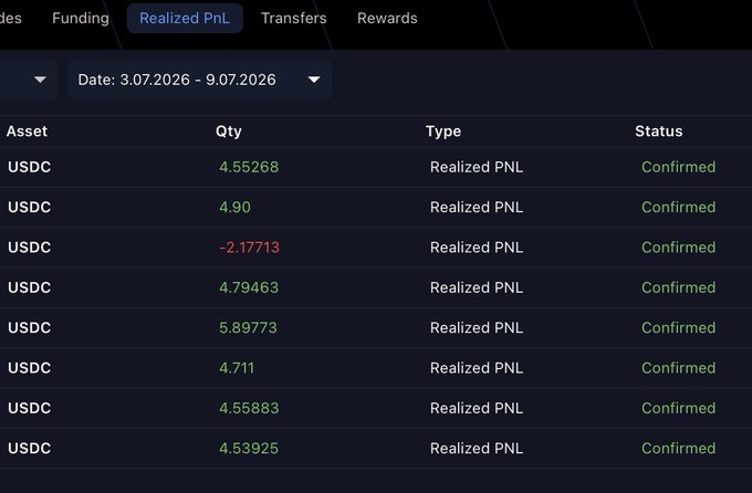 A trading dashboard screenshot showing Realized PnL tab with multiple USDC transactions between 3.07.2026 and 9.07.2026, mostly positive returns around 4.5-5.9 USDC with one loss of -2.17713 USDC.