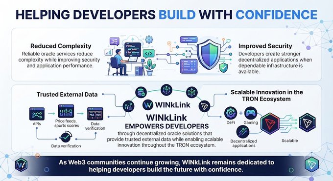 An infographic from WinkLink titled 'HELPING DEVELOPERS BUILD WITH CONFIDENCE' showcasing reduced complexity, improved security, trusted external data, and scalable innovation in the TRON ecosystem.