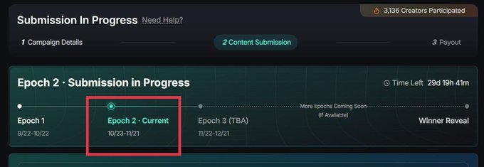 A “Submission In Progress” dashboard for the Primus Labs campaign shows “Epoch 2 · Current” highlighted in red, dated 10/23–11/21, with Epoch 1 dated 9/22–10/22, Epoch 3 marked “TBA,” and a top badge noting “3,136 Creators Participated.” This corresponds to the accompanying post announcing that Primus Labs Epoch 2 is underway as an opportunity to engage with privacy-focused Web3 technology.