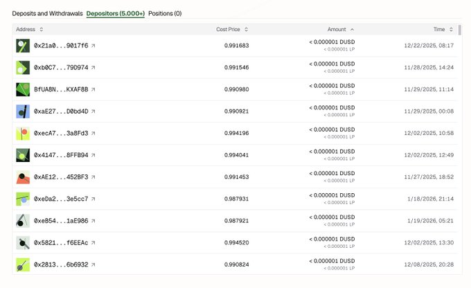 A screenshot of a cryptocurrency deposit log showing 5,000+ depositors with addresses, cost prices around 0.98-0.99, and small DUSD amounts from late 2025 and early 2026.