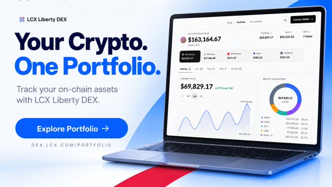 The image is a promotional banner for LCX Liberty DEX featuring a laptop displaying a portfolio dashboard with a total value of "$163,164.67," holdings showing BTC ($69,629.17), ETH ($7,980.08), and other assets, alongside a portfolio allocation pie chart and a line graph indicating a "$69,829.17" current value up "+2.7% over 1M." The headline reads "Your Crypto. One Portfolio," with the tagline "Track your on-chain assets with LCX Liberty DEX," reinforcing the post's message of a self-custodial, wallet-connected portfolio tracker available at dex.lcx.com/portfolio.