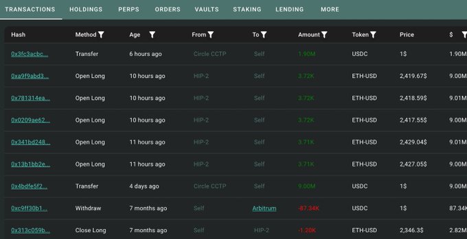 A dark-themed crypto transaction history table displays wallet 0x89da's recent activity, including multiple "Open Long" positions on HIP-2 with 3.72K ETH-USD each, alongside a Circle CCTP transfer of 1.90M USDC and a dormant 7-month-old withdrawal of -87.34K USDC to Arbitrum, all in USD terms totaling tens of millions.

The image directly illustrates the post's claim by showing the wallet's first "Open Long" entries appearing after 7 months of inactivity, with four long positions of 3.72K ETH-USD each (totaling ~18.6K ETH) in the past 10-11 hours, following a 7-month gap since the last logged transaction.