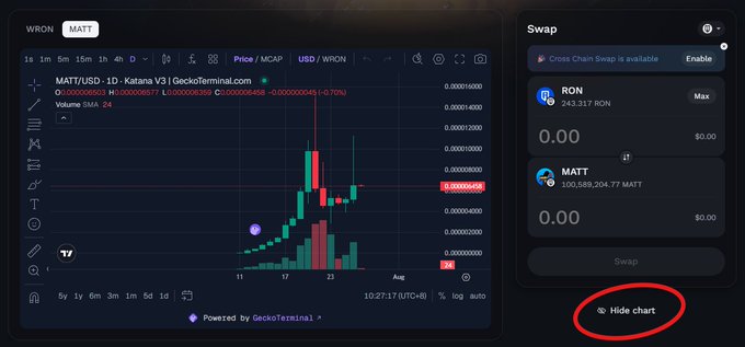 A cryptocurrency trading interface on GeckoTerminal showing a MATT/USD chart on Katana V3, with a swap panel for RON and MATT tokens and a "Hide chart" button circled in red.