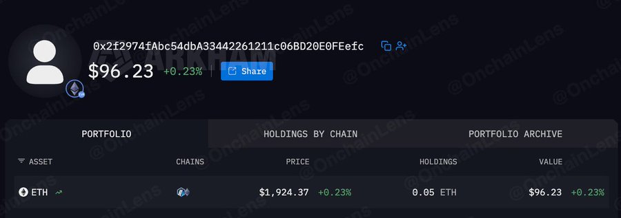 A crypto portfolio screenshot displays a wallet address (0x2f2974fAbc54dbA33442261211c06BD20E0FEefc) holding 0.05 ETH valued at $96.23, up 0.23%. The modest holdings contrast with the post highlighting $35.55M in DeFi protocol exploits across AFX Trade, Verus, and B² Network, illustrating how individual small portfolios coexist within a broader ecosystem experiencing significant security breaches.