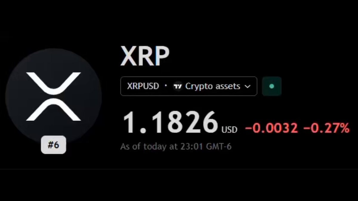 The image presents a black background with white text that reads "XRP", followed by numbers 1, 1826, and 6 underneath these numbers, which represent a currency exchange rate or value for that particular cryptocurrency. In addition, there's an explanation of how to buy XRP using another cryptocurrency called "XRPT". The post also includes a dollar sign and two thumbs up. This image provides information about buying, selling, or trading in XRP, with a focus on the currency exchange rates at the moment it was posted.