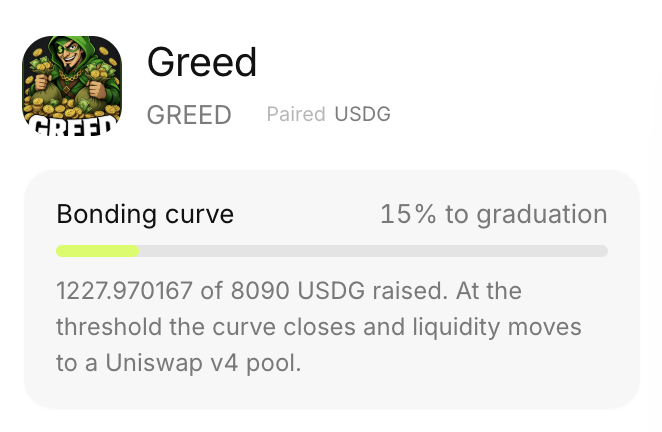 A crypto token page for 'Greed' (GREED) paired with USDG, showing 15% to graduation on the bonding curve with 1227.970167 of 8090 USDG raised for migration to a Uniswap v4 pool.