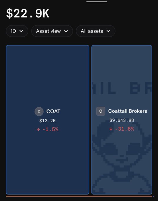 A portfolio view displays a total balance of $22.9K split between two assets: COAT at $13.2K (-1.5%) and Coattail Brokers at $9,643.88 (-31.6%), shown on a dark background with a pixel art character.