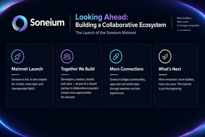 A Soneium mainnet launch promotional graphic titled 'Looking Ahead: Building a Collaborative Ecosystem' with four sections: Mainnet Launch, Together We Build, More Connections, and What's Next.