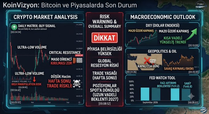 This image from KoinVizyon provides a Bitcoin market analysis, risk summary, and macroeconomic outlook, highlighting a "BUY SIGNAL" for crypto with a warning for potential market uncertainty and recession risk. The accompanying post references this live broadcast summary and mentions $btc.