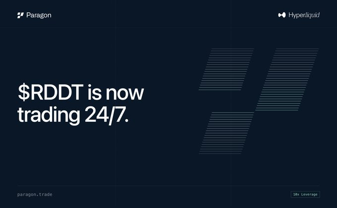 A promotional banner for Paragon's launch of $RDDT (Reddit) on Hyperliquid, featuring the announcement "$RDDT is now trading 24/7" with up to 10x leverage, visually reinforcing the post's announcement about Reddit token availability on the platform.