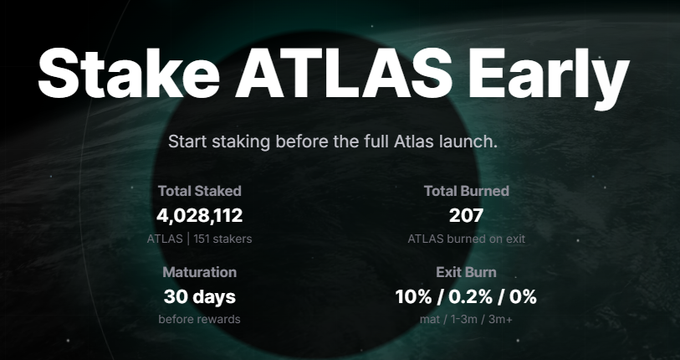 A dark-themed promotional graphic for 'Stake ATLAS Early' showing staking statistics: 4,028,112 Total Staked, 207 Total Burned, a 30-day maturation period, and exit burns of 10%/0.2%/0%.