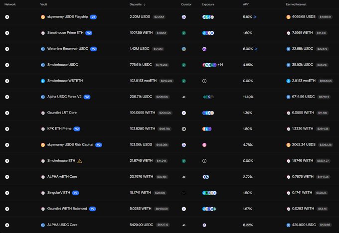 A DeBank profile screenshot showing a wallet's diverse Morpho portfolio across multiple networks, including vaults like Steakhouse Prime ETH ($2.20M USDC, 1007.59 ETH), Smokehouse USDC (779.6k USDC), Alpha USDC Forest V2 (206.7k USDC), and various other positions with APYs ranging from 0% to 11.49% and earned interest from $40k to $409k USD—visually supporting the claim that this wallet (potentially martin becze's, liquidated for 72k ETH in 2022) holds a highly fragmented and unconventional mix of Morpho lending positions.