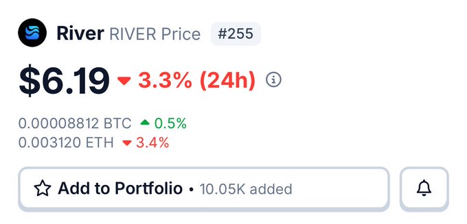 The image features an email alert for River River Price with various details provided. It talks about the price action around @RiverdotInc and mentions that prices have been relatively quiet recently, indicating a consolidation range after a notable move down from previous highs. The market currently shows no clear breakout momentum as price continues to oscillate between established support and resistance levels. In addition, there is an option for users to add to their portfolio or update the account status on the right side of the screen.