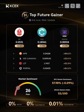 The image shows a black background with a table of data, including information about the top future gainer for Bitcoin Cash (BTC) over the past week. The table displays the name of the cryptocurrency, its current value, and the percentage change from the previous day's value. There are also some other cryptocurrencies in the list, such as Bitcoin Cash, Bitcoin, and Litecoin.
