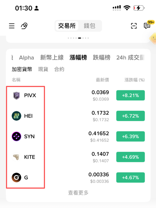 The image shows a Binance app interface displaying the "漲幅榜" (Gainers list) with cryptocurrency logos now visible, including PIVX (+8.21%), HEI (+6.72%), SYN (+6.39%), KITE (+4.69%), and G (+4.67%), highlighting the newly added logo display feature. This update gives the crypto exchange a small but meaningful presence amidst growing competition from traditional markets.