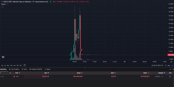 A financial trading chart displays stock data with the text 'USDCAD' visible, showing a sharp price spike with green and red candlesticks on a dark background.