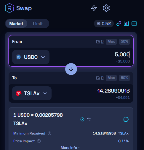 A screenshot of a swap interface showing the conversion of 5,000 USDC into approximately 14.29 TSLAx tokens at a rate of 1 USDC ≈ 0.00285798 TSLAx. The image supports the post by demonstrating the ability to trade tokenized Tesla stock (TSLAx) on a Sunday, a time when traditional stock markets are closed.