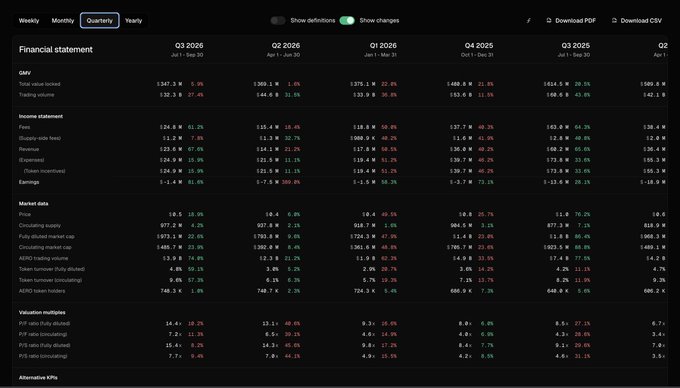 A financial statement dashboard shows GMV, revenue, earnings, and valuation multiples across quarters from Q3 2025 to Q3 2026, with metric and change toggles at the top.