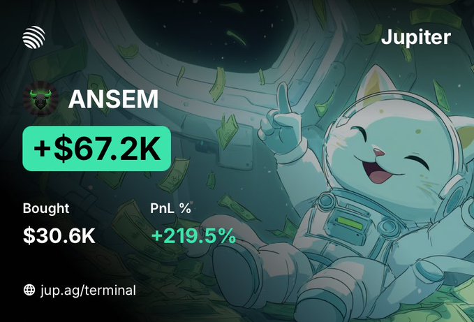 This image shows a crypto trading dashboard featuring an investment in "ANSEM" on Jupiter, displaying a profit of +$67.2K and a PnL of +219.5% from a $30.6K purchase. The visual represents a significant gain, directly relating to the post's caption of "67."