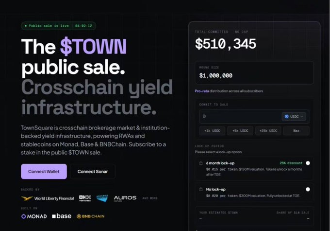 A webpage for "The $TOWN public sale" by TownSquare, crosschain yield infrastructure built on Monad, base, and BNB Chain, showing $510,345 total committed toward a $1,000,000 raise.