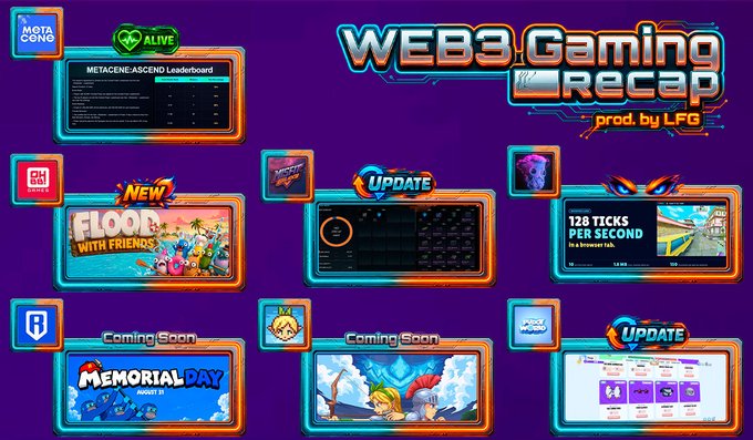 A colorful 'WEB3 Gaming Recap' infographic by 'LFG' featuring various game thumbnails including 'META CENE: ASCEND Leaderboard', 'NEW FLOOD WITH FRIENDS', 'UPDATE', '128 TICKS PER SECOND', 'MEMORIAL DAY', and 'Coming Soon' games.