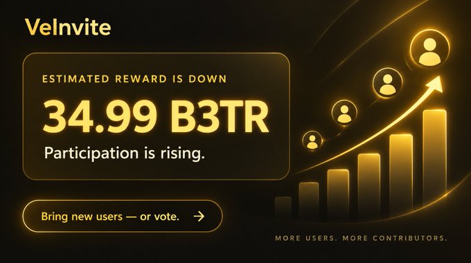 A graphic titled "Velnvite" shows "ESTIMATED REWARD IS DOWN 34.99 B3TR" with the message "Participation is rising" and a call to action to "Bring new users — or vote."