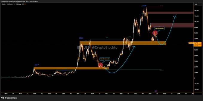 The image features a bar graph with a black background that displays an upward trend for cryptocurrency prices over time. A similar line can be seen in the description of the previous week's price, which states "The chart above has been printed with an upward pattern". The post emphasizes the rise in Bitcoin price, suggesting a possible bullish market scenario.