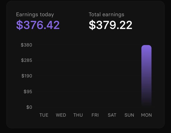 A digital earnings dashboard shows $376.42 earned today and $379.22 total earnings, with a bar chart showing earnings only on Monday.