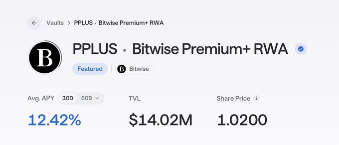 A screenshot of a crypto vault page for 'PPLUS · Bitwise Premium+ RWA', showing a featured Bitwise vault with an average 30D APY of 12.42%, a TVL of $14.02M, and a share price of 1.0200.