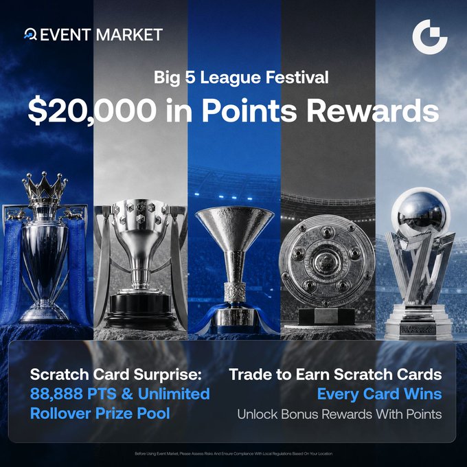A promotional graphic for Event Market's "Big 5 League Festival" featuring five championship trophies with "$20,000 in Points Rewards" prominently displayed, highlighting a Scratch Card Surprise with "88,888 PTS & Unlimited Rollover Prize Pool" and details on trading to earn scratch cards where every card wins, with bonus rewards unlockable through points.