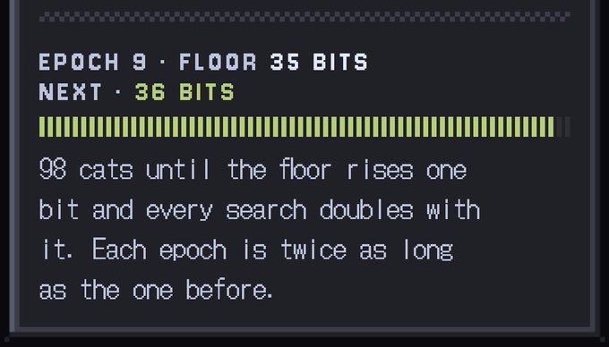 A pixel-art game interface displays "EPOCH 9 · FLOOR 35 BITS" and "NEXT · 36 BITS," with a progress bar nearly full, noting "98 cats until the floor rises one bit" and explaining that each epoch is twice as long as the previous one. This visually reinforces the post's prediction that all Epoch 9 Hashcats will soon rent out at a higher floor, signaling an imminent price increase as the floor ticks up from 35 to 36 bits.