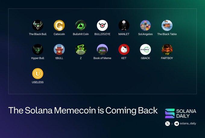 A promotional graphic titled 'The Solana Memecoin is Coming Back' featuring various memecoin logos including The Black Bull, Catecoin, Bullish Coin, BULLS/S EYE, MANLET, SolAngels, Hyper Bull, tBULL, Z, Book of Meme, KET, GBACK, FARTBOY, and USELESS, by Solana Daily.
