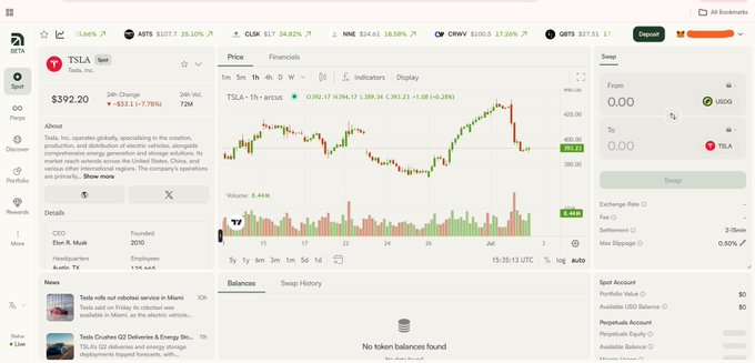 The image shows a trading interface displaying Tesla (TSLA) stock priced at $392.20, up $3.11 (+0.79%) with a 24-hour change, alongside a candlestick price chart and a swap panel in the top right.

The image appears unrelated to the post about the Arcus airdrop, as it shows a TSLA stock trading dashboard rather than any crypto exchange interface for Arcus spot or perpetual trading.