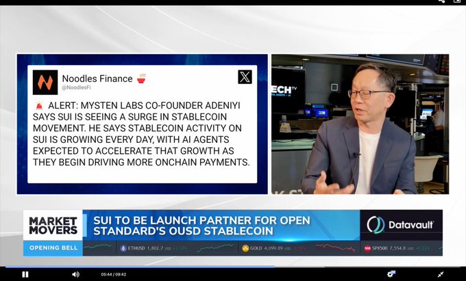 A Market Movers financial news segment screenshot featuring a Noodles Finance tweet about Mysten Labs co-founder Adeniyi discussing SUI as launch partner for OUSD stablecoin, with ETH, Gold, and S&P 500 price tickers displayed.