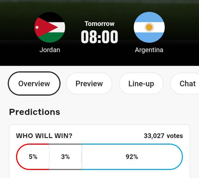 A match prediction screen shows Jordan vs Argentina scheduled for tomorrow at 08:00, with fans overwhelmingly favoring Argentina at 92% compared to Jordan's 5% and 3% draws among 33,027 votes, aligning with the post's bold prediction of a 5-0 Argentina victory powered by $OFC.