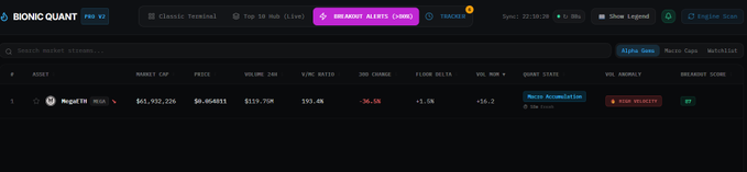 "Bionic Market Scanner Breakout Alert detected on MegaETH High velocity setup with strong accumulation signals: $MEGA  • Market Cap: $61.9M  • Price: $0.05811
