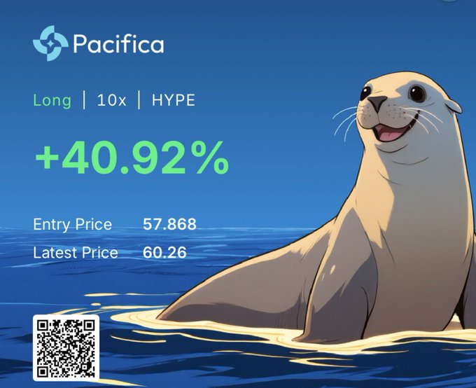 Pacifica trade performance card showing a Long 10x HYPE position with a +40.92% gain, entry price 57.868 and latest price 60.26, featuring a cartoon sea lion and a QR code.