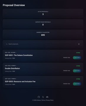 A Solana proposal dashboard displays 3 active proposals with 0 expired and 695 queued, including "SGP-0001: The Solana Constitution" and "SGP-0002: Resource and Inclusion Fee," alongside a double dissolution poll. The interface shows voting status for each, supporting the post's call for staked $SOL holders to participate in governance.