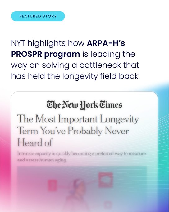 A 'FEATURED STORY' graphic highlighting how 'ARPA-H's PROSPR program' is solving a longevity field bottleneck, featuring a New York Times article titled 'The Most Important Longevity Term You've Probably Never Heard of' about intrinsic capacity as a way to measure human aging.