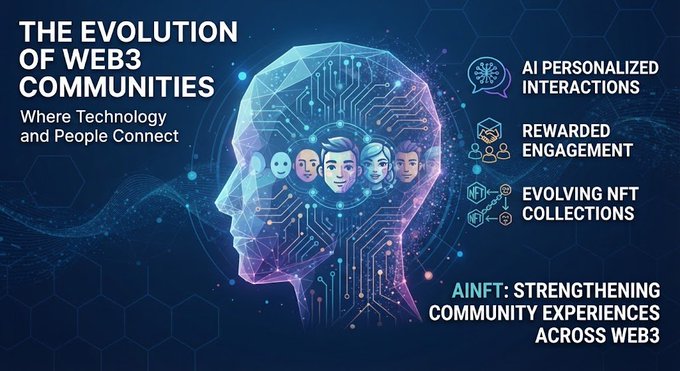 An infographic titled "THE EVOLUTION OF WEB3 COMMUNITIES" highlighting AI personalized interactions, rewarded engagement, and evolving NFT collections with the tagline "AINFT: Strengthening Community Experiences Across Web3."