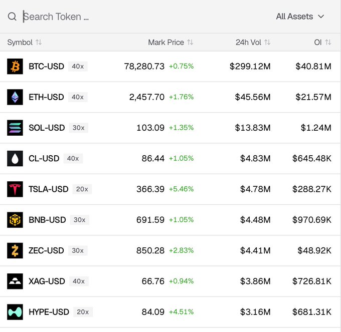 A cryptocurrency trading interface displaying prices for assets including BTC-USD ($78,280.73), ETH-USD ($2,457.70), and SOL-USD ($103.09).